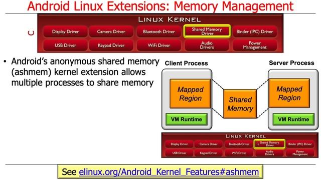 Overview of the Android Linux Kernel (Part 3): Android Kernel Extensions смотреть онлайн