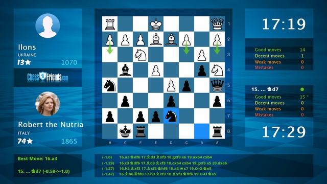 Chess Game Analysis: Ilons - Robert the Nutria : 0-1 (By ChessFriends.com) смотреть онлайн