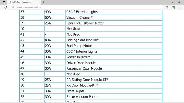 2023 Chrysler Grand Caravan Fuse Box Info | Fuses | Location | Diagram | Layout смотреть онлайн