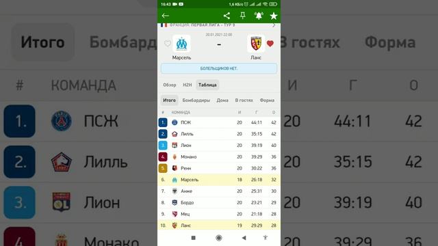 Прогноз на матч Чемпионата Франции Марсель - Ланс смотреть онлайн бесплатно 20.01.2021 смотреть онлайн