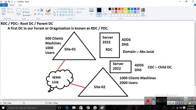 ADDS domain controllers | Microsoft Windows Server 2022 | Netexpertz | смотреть онлайн