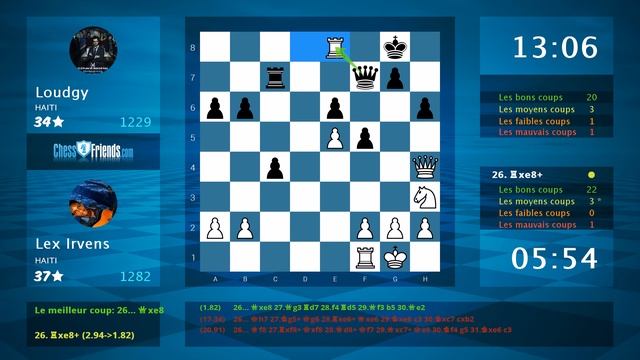 Chess Game Analysis: Lex Irvens - Loudgy : 0-1 (By ChessFriends.com) смотреть онлайн