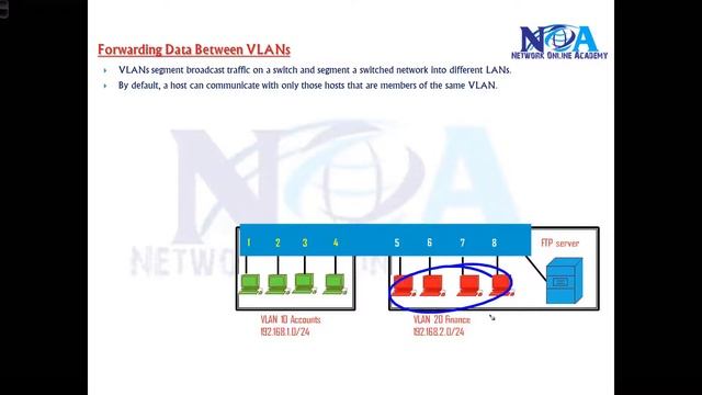 017 Forward Packets beween VLANs смотреть онлайн