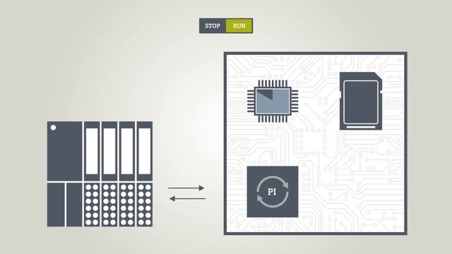 10 - The TIA Portal - Controller architecture (English) смотреть онлайн