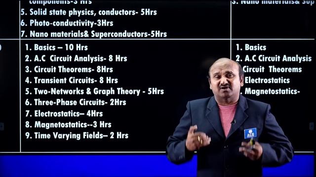GENCO/ TRANSCO/ DISCOM Latest Updates | Prep Strategy, New Batches & Free Mock Tests | ACE Online смотреть онлайн