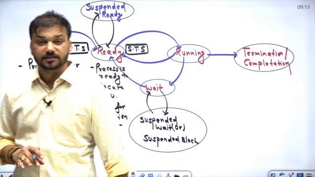 Computer Anudeshak || Operating System || Process Management | Sanjay Sir смотреть онлайн