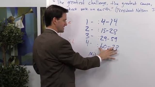 Jacob 5-7 | Book of Mormon Insights with Taylor and Tyler: Revisited смотреть онлайн