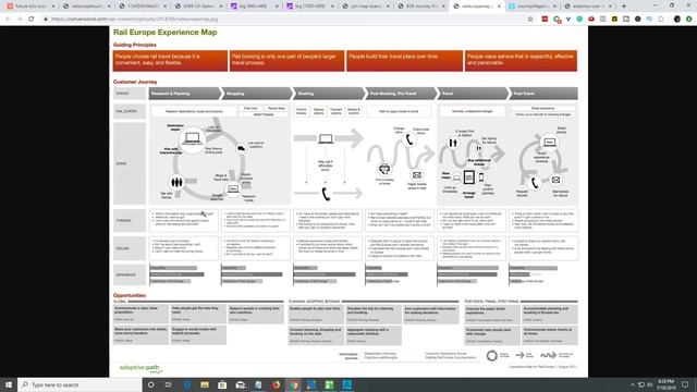 How to Use Customer Journey Mapping to Define Your Customer Avatar смотреть онлайн