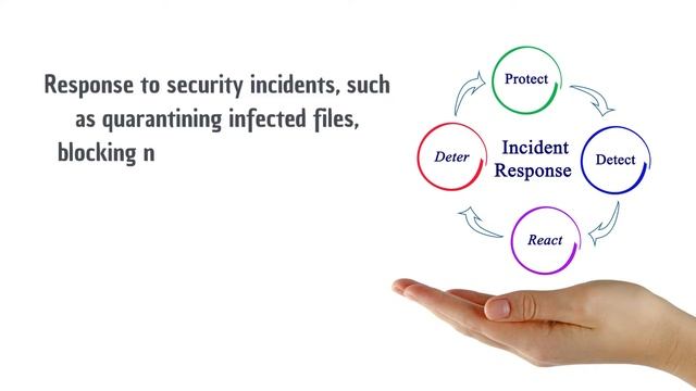 What is EDR or Endpoint Detection and Response? смотреть онлайн