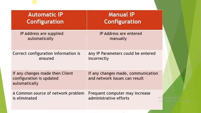 Windows Server 2012 R2: What is DHCP and its use in Hindi -- Part 21 смотреть онлайн