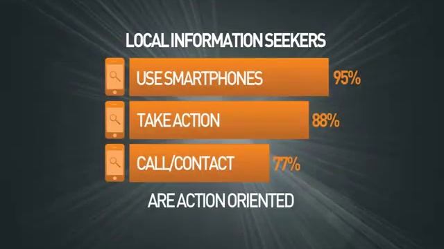Mobile-Marketing-Infographic-Initializer.mp4 смотреть онлайн
