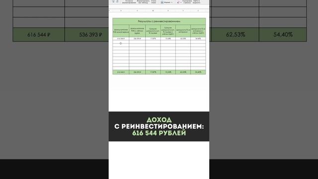 Как работает сложный процент ч.2 #инвестиции #облигации #экономика смотреть онлайн