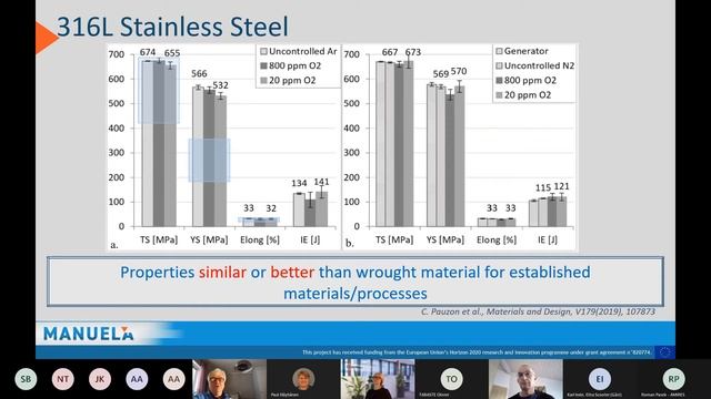 Webinar – Additive Manufacturing In Metals – Consumer Products, Machinery And Architecture 20210209