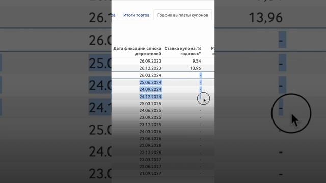 Виды купонов ОФЗ #облигации смотреть онлайн