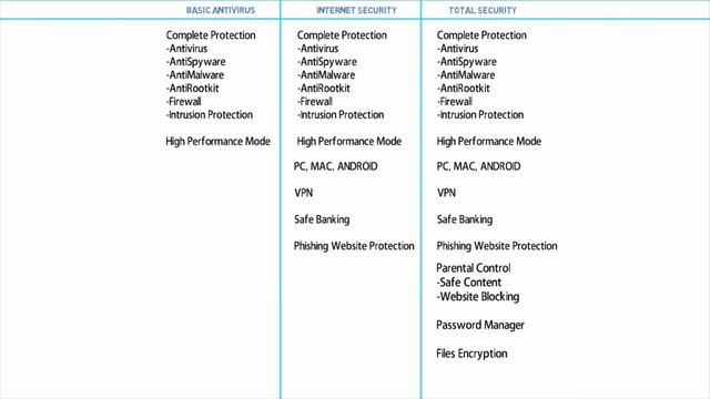Best Antivirus for PC in INDIA | hindi смотреть онлайн