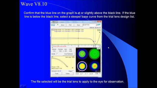 Legacy WAVE- Trial Lens Method