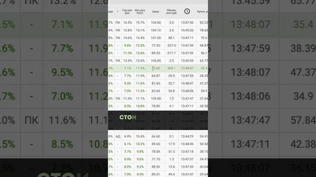 Какие облигации ОФЗ можно купить в 2024 году смотреть онлайн