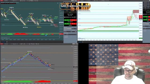 GAC Trading Pro's Evolution смотреть онлайн
