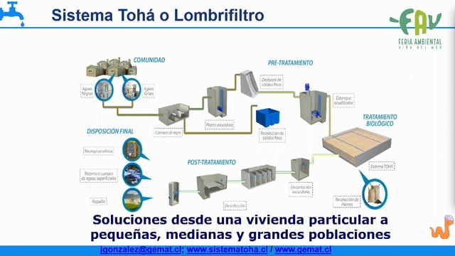 Julio González Gestión hídrica y humedales FAV VIÑA 2021 смотреть онлайн