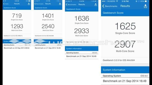Apple iPhone 6S Benchmark Breaks All records смотреть онлайн