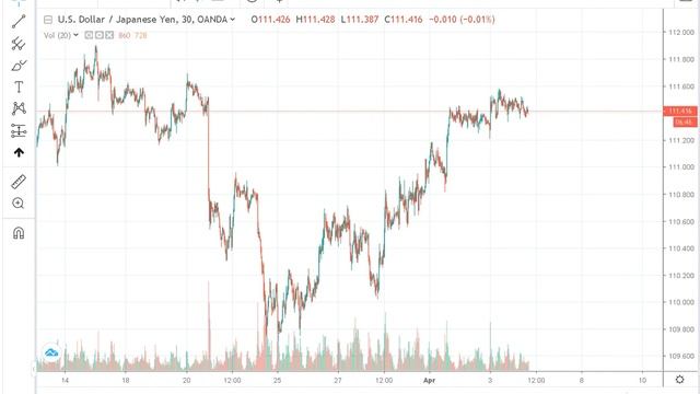 Утренний обзор по рынку Форекс ( market preview by Forex ) 04.04 смотреть онлайн