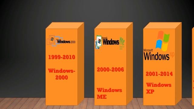 Ms Window Logo Evolution. Windows Logo History