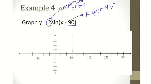 13.4: Graphing Trig - Horizontal Shifts смотреть онлайн