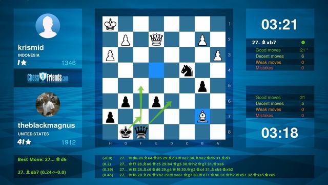 Chess Game Analysis: krismid - theblackmagnus : 0-1 (By ChessFriends.com) смотреть онлайн