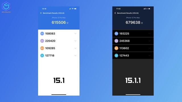 iOS 15.1.1 chỉ dành cho iPhone 12 và iPhone 13: tăng 60k antutu và sửa lỗi смотреть онлайн