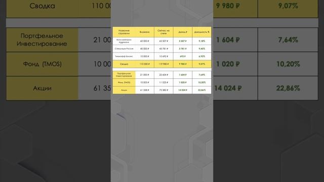 Сколько можно заработать на автоследовании Тинькофф смотреть онлайн