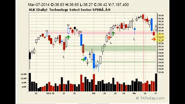 Daily Technical Market Analysis Wrap for March 17, 2014 смотреть онлайн