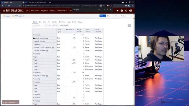 eazybi - Create issue hierarchy with progress смотреть онлайн