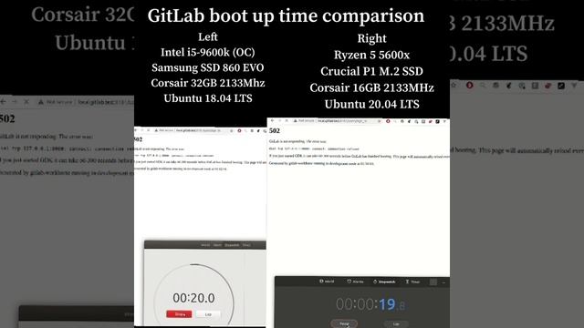 GitLab Boot Time Comparison (for development) смотреть онлайн
