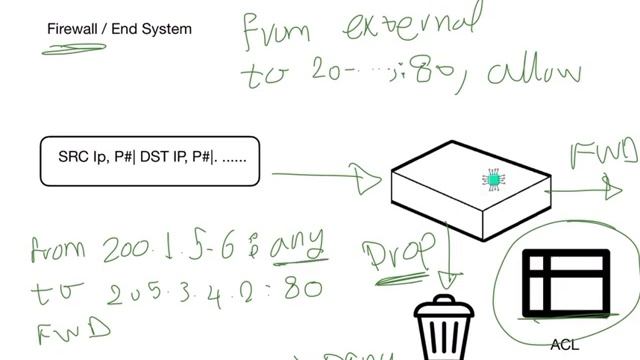 Network Processing смотреть онлайн