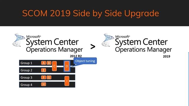 Easy Tune PRO PowerShell SDK Deep Dive смотреть онлайн