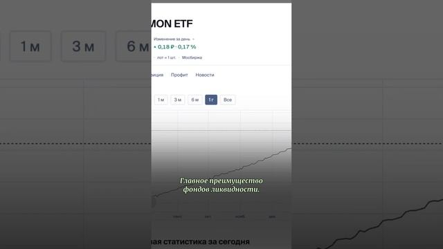 TMON: я нашел лучший фонд в Тинькофф! #инвестиции смотреть онлайн