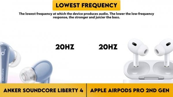 Anker Soundcore Liberty 4 vs Apple AirPods Pro 2nd Gen Comparison