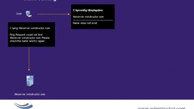 Win2008 DNS Resolution смотреть онлайн