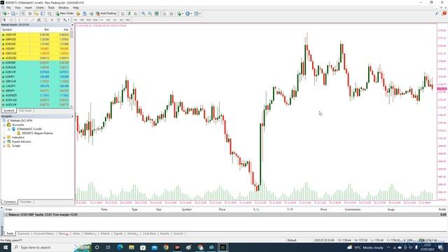 How to Activate the Ask Line on a MT4 Chart: MetaTrader 4 Tutorial смотреть онлайн
