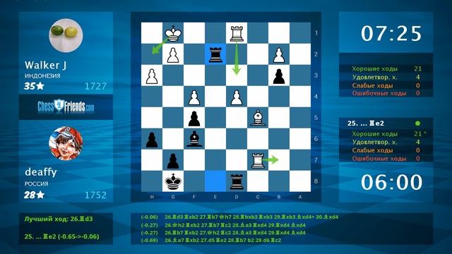 Chess Game Analysis: Walker J - deaffy : 0-1 (By ChessFriends.com) смотреть онлайн