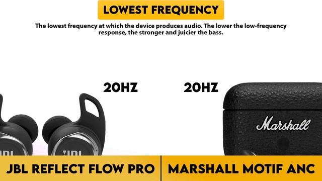JBL Reflect Flow Pro vs Marshall Motif ANC Comparison смотреть онлайн