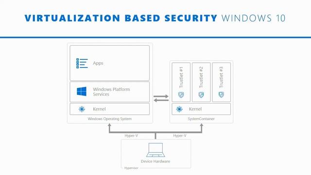New Zealand 2016 Windows 10 Security Internals смотреть онлайн