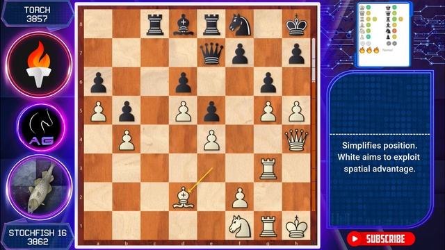 Stockfish's Aggressive Kingside ATTACK || Stockfish 16 vs Torch #chess смотреть онлайн