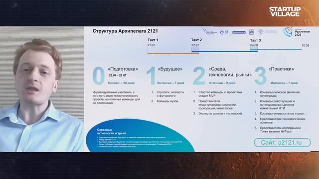 ПРЕЗЕНТАЦИЯ ПРОЕКТНО ОБРАЗОВАТЕЛЬНОГО ИНТЕНСИВА АРХИПЕЛАГ 2121 смотреть онлайн