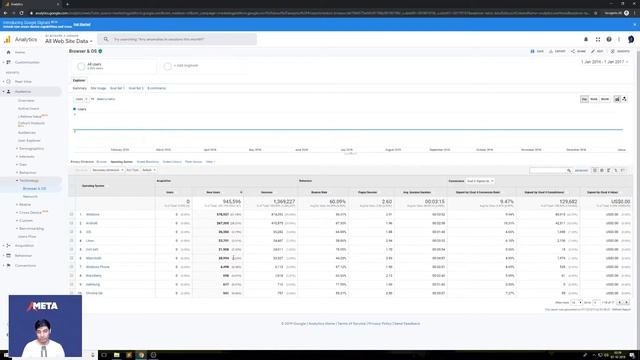 Product 09: Google Analytics смотреть онлайн