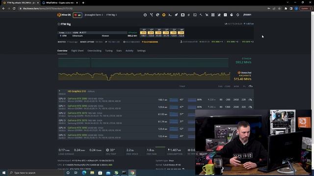 New Mining Rig | Rig Split Up | Hashrate | Revenue | 3090 3080ti 3080 3070 3070ti