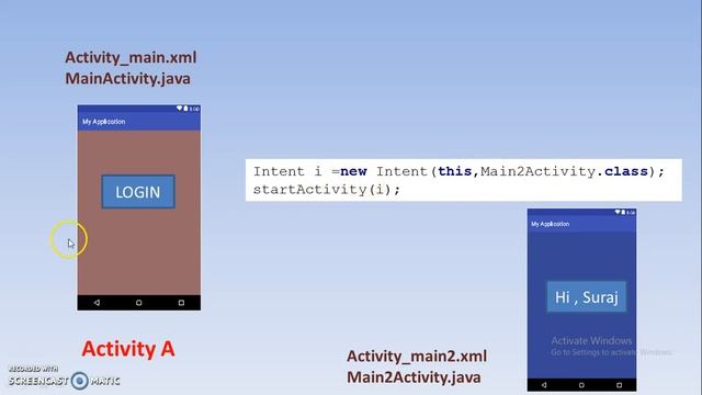 Introduction of Explicit & Implicit Intent in Android,#28 смотреть онлайн