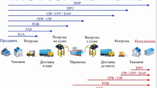 9 Мавзу смотреть онлайн