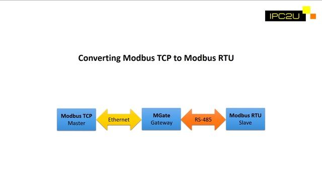 MOXA MGate Series | Overview & Configuration смотреть онлайн