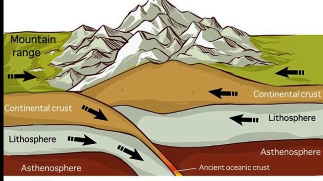 4 Mind-Blowing Earth Facts that will amaze you смотреть онлайн